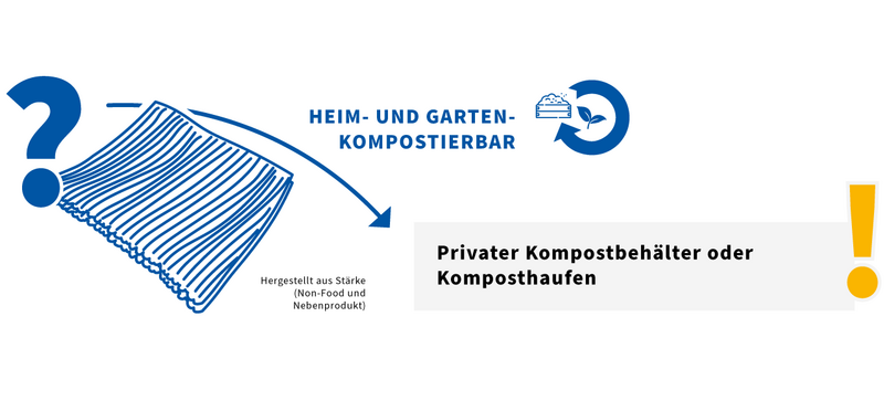 Grafik zur Entsorgung von Kärcher Verpackung